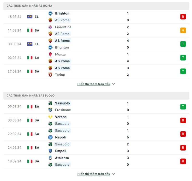 Phong độ của AS Roma vs Sassuolo  