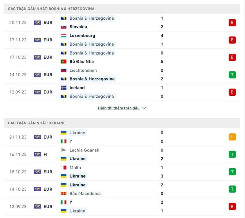 Phong độ của Bosnia vs Ukraine  