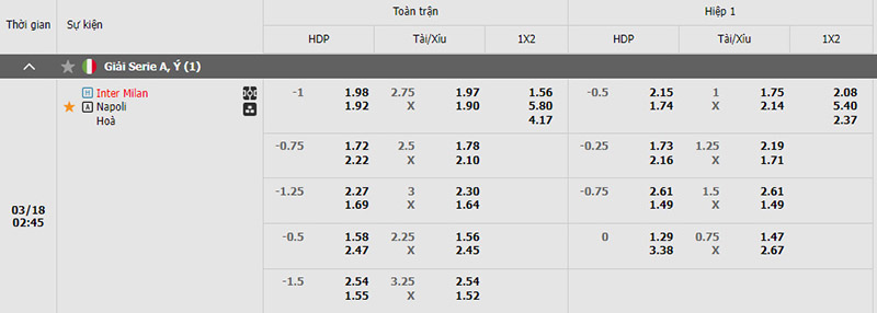 Bảng kèo trận đấu Inter vs Napoli