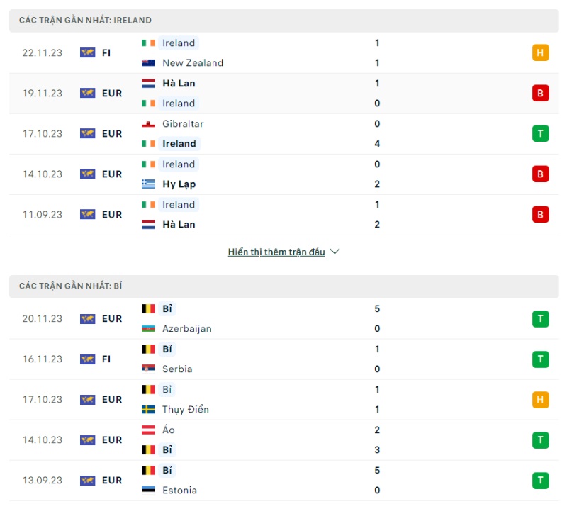 Phong độ của Ireland vs Bỉ  